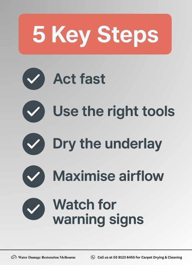 Infographic showing 5 key steps for extracting water from carpet: act fast, use the right tools, dry the underlay, maximise airflow, and watch for warning signs.
